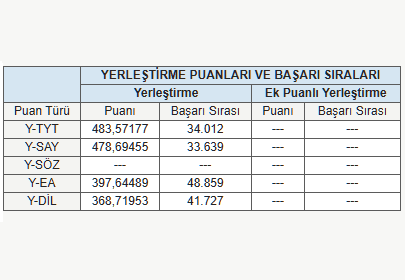 2023 YKS sonuç belgesi